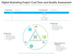 Digital marketing project cost time and quality assessment