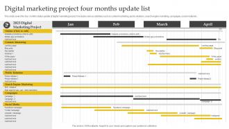 Digital Marketing Project Four Months Update List