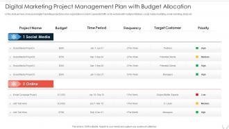 Digital Marketing Project Management Plan With Budget Allocation