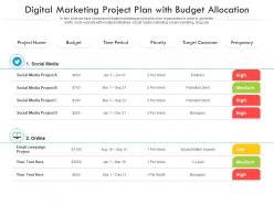 Digital marketing project plan with budget allocation