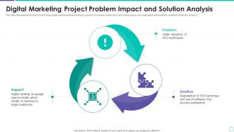 Digital Marketing Project Problem Impact And Solution Analysis