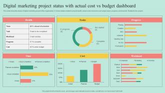 Digital Marketing Project Status With Actual Cost Vs Budget Dashboard