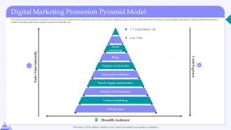 Digital Marketing Promotion Pyramid Model