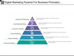 Digital marketing pyramid for business promotion include content marketing and social media marketing