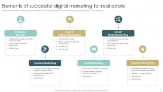 Digital Marketing Real Estate Powerpoint Ppt Template Bundles