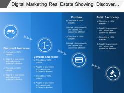 Digital marketing real estate showing discover and awareness