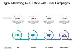 Digital marketing real estate with email campaigns and display ads