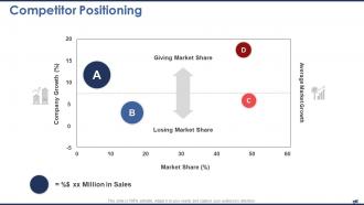Digital marketing report competitor positioning ppt pictures