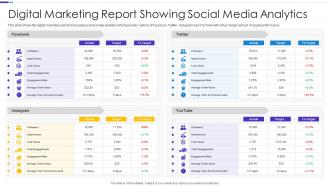 Digital Marketing Report Showing Social Media Analytics