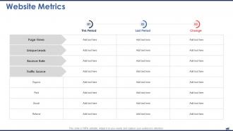 Digital marketing report website metrics ppt graphics