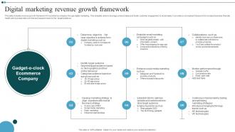 Digital Marketing Revenue Growth Framework