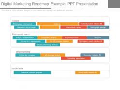 Digital marketing roadmap example ppt presentation