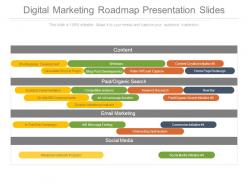 Digital marketing roadmap presentation slides