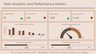 Digital Marketing Roadmap Tools And Techniques PPT Presentation AT Informative