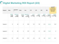 Digital Marketing ROI Report Impression Ppt Powerpoint Presentation