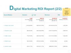 Digital marketing roi report social ppt powerpoint presentation portfolio deck