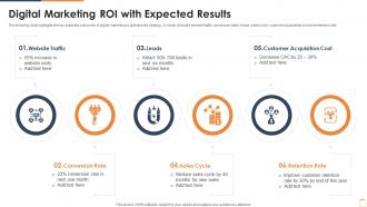 Digital Marketing Roi With Expected Results