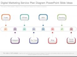 Digital marketing service plan diagram powerpoint slide ideas
