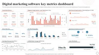 Digital Marketing Software Key Metrics Dashboard Application Integration Program