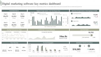 Digital Marketing Software Key Metrics Dashboard Business Software Deployment Strategic
