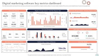 Digital Marketing Software Key Metrics Dashboard System Integration Plan Ppt Professional Graphics Pictures