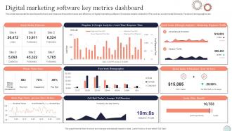 Digital Marketing Software Key Metrics Dashboard System Integration Plan Ppt Professional Graphics Pictures