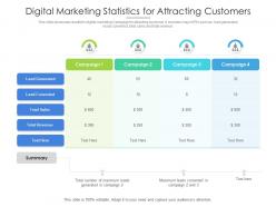 Digital Marketing Statistics For Attracting Customers
