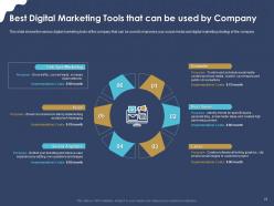 Digital marketing strategic application for increasing conversion rate and sales revenue complete deck