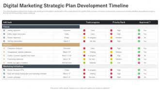 Digital Marketing Strategic Plan Development Timeline