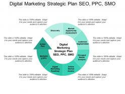 Digital marketing strategic plan seo ppc smo powerpoint templates