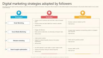 Digital Marketing Strategies Adopted By Followers