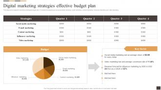 Digital Marketing Strategies Effective Budget Plan Applying Multiple Marketing Strategy SS V