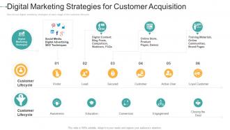 Digital marketing strategies for customer acquisition how to create a strong e marketing strategy