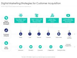 Digital marketing strategies for customer acquisition internet marketing strategy and implementation