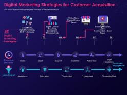 Digital Marketing Strategies For Customer Acquisition Ppt Summary Samples