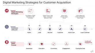 Digital marketing strategies for customer acquisition the complete guide to web marketing