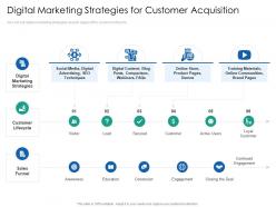 Digital marketing strategies for customer introduction multi channel marketing communications