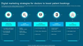 Digital Marketing Strategies For Doctors To Boost Patient Bookings