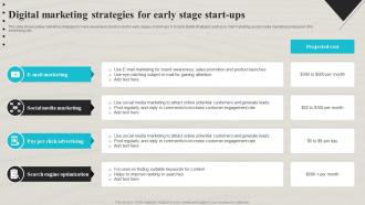 Digital Marketing Strategies For Early Stage Start Ups