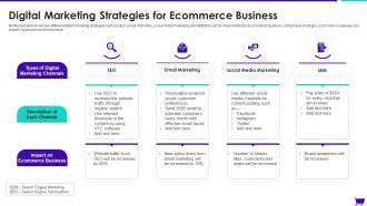 Digital Marketing Strategies For Ecommerce Business