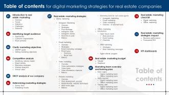 Digital Marketing Strategies For Real Estate Companies Powerpoint Presentation Slides MKT CD V Image Colorful
