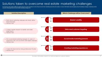 Digital Marketing Strategies For Real Estate Companies Powerpoint Presentation Slides MKT CD V Editable Colorful