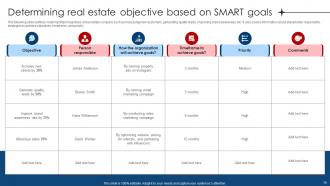Digital Marketing Strategies For Real Estate Companies Powerpoint Presentation Slides MKT CD V Professional Colorful