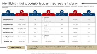 Digital Marketing Strategies For Real Estate Companies Powerpoint Presentation Slides MKT CD V Interactive Colorful