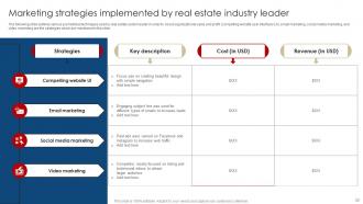 Digital Marketing Strategies For Real Estate Companies Powerpoint Presentation Slides MKT CD V Appealing Colorful