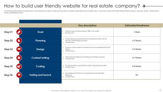 Digital Marketing Strategies For Real Estate Companies Powerpoint Presentation Slides MKT CD V Interactive Impressive