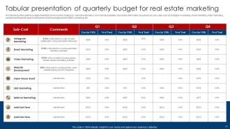Digital Marketing Strategies For Real Estate Companies Powerpoint Presentation Slides MKT CD V Best Interactive