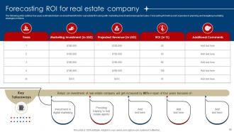 Digital Marketing Strategies For Real Estate Companies Powerpoint Presentation Slides MKT CD V Analytical Interactive