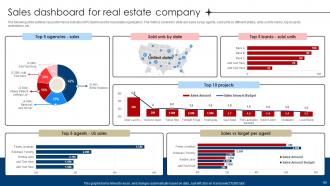 Digital Marketing Strategies For Real Estate Companies Powerpoint Presentation Slides MKT CD V Multipurpose Interactive