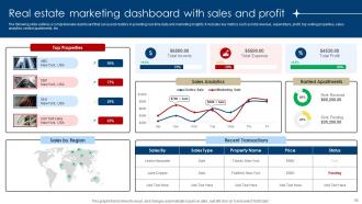 Digital Marketing Strategies For Real Estate Companies Powerpoint Presentation Slides MKT CD V Graphical Interactive